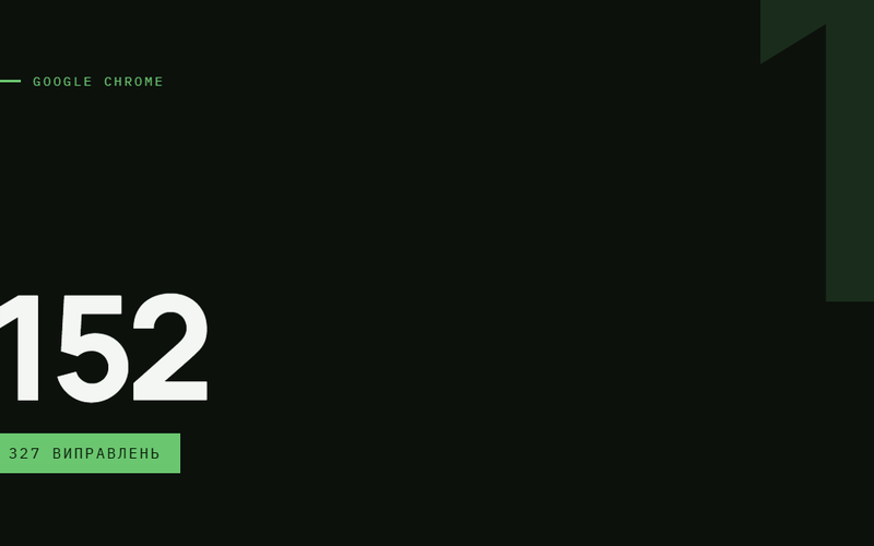 AI-ілюстрація: Google Chrome 152 — 327 виправлень.