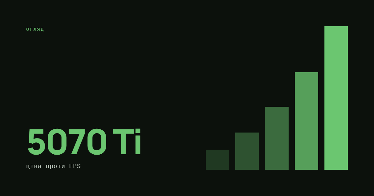 AI-ілюстрація: 5070 Ti — ціна проти FPS.