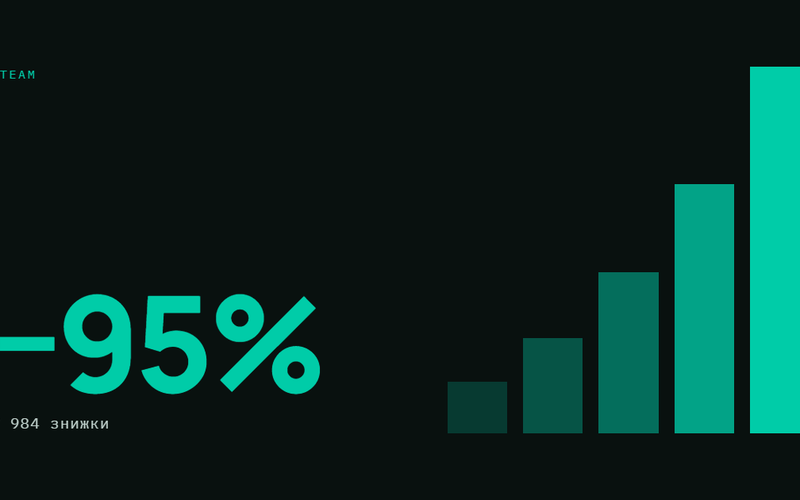 AI-ілюстрація: Steam: −95%, 7984 знижки.